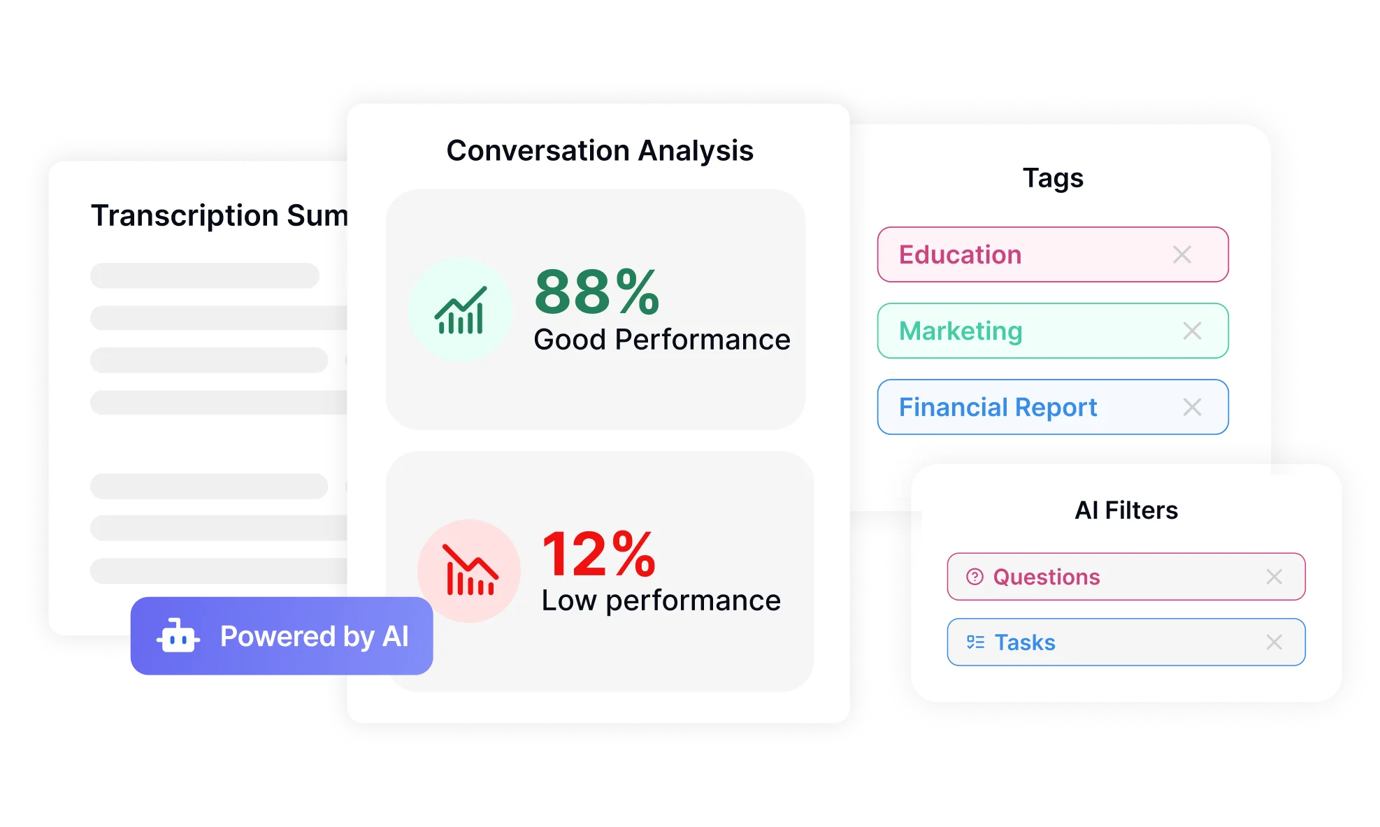Análise de conversas com IA mostrando métricas de desempenho 88% positivas com categorização de tópicos e extração de insights de reuniões.