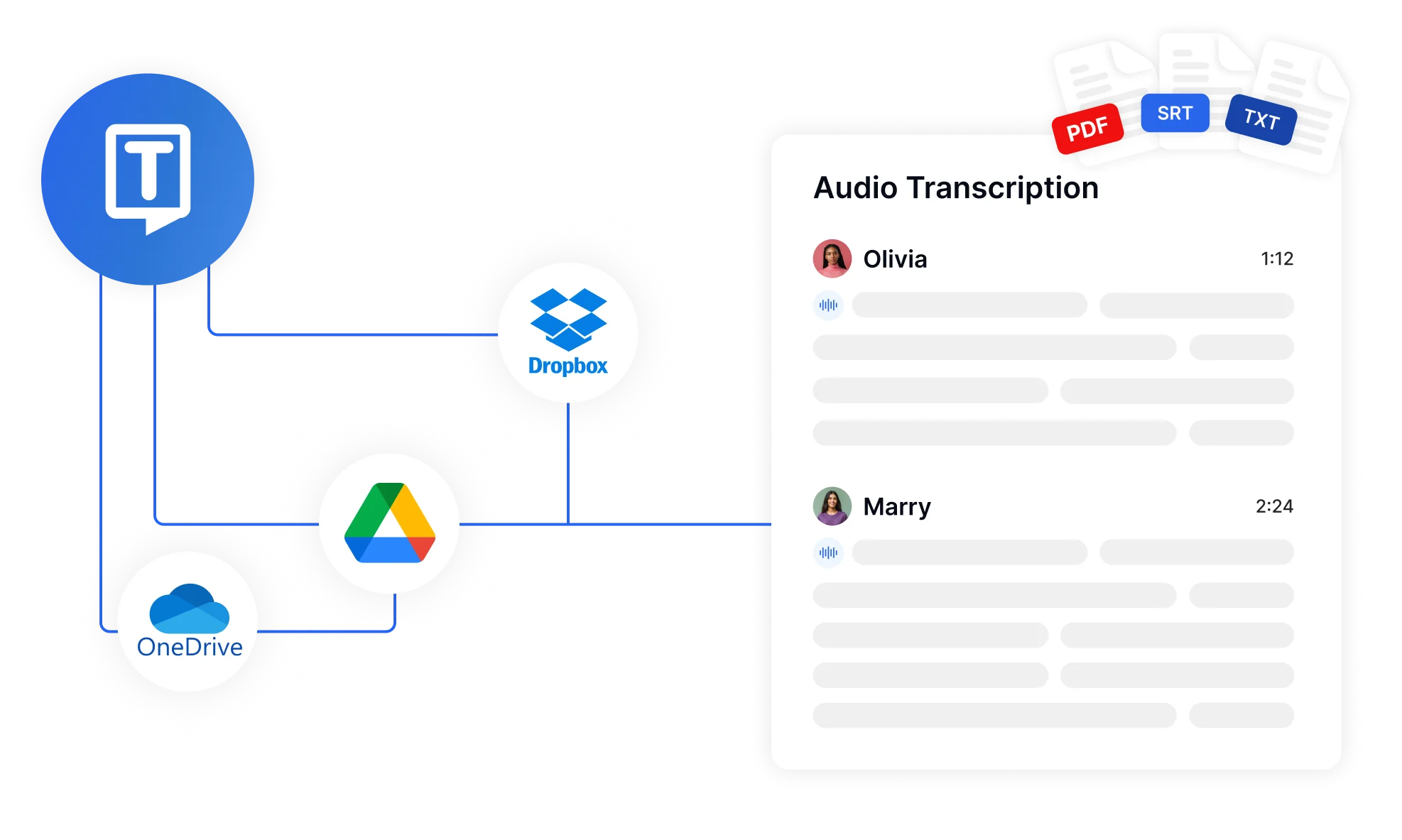 Integração multiplataforma com serviços em nuvem mostrando opções flexíveis de importação/exportação para vários formatos de áudio e documentos.