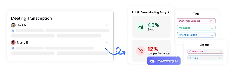 Transcrição da reunião de AI com análise de sentimento mostrando 45% de feedback positivo e 12% de áreas para melhoria nas discussões de negócios.