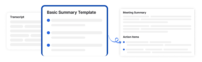 Modelos de resumo de reunião de AI com formatos personalizáveis para transcrição, itens de ação e rastreamento de decisões.
