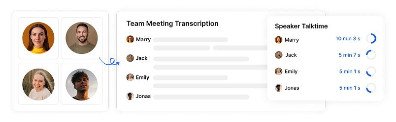 Tecnologia de reconhecimento de vários alto-falantes com identificação precisa dos participantes e rastreamento do tempo de conversação para documentação detalhada da reunião.