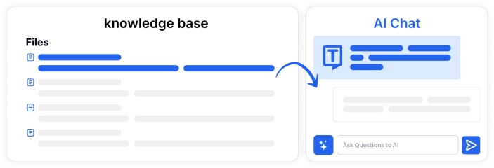 Recupere informações facilmente com transcrições vinculadas a bases de conhecimento e notas.
