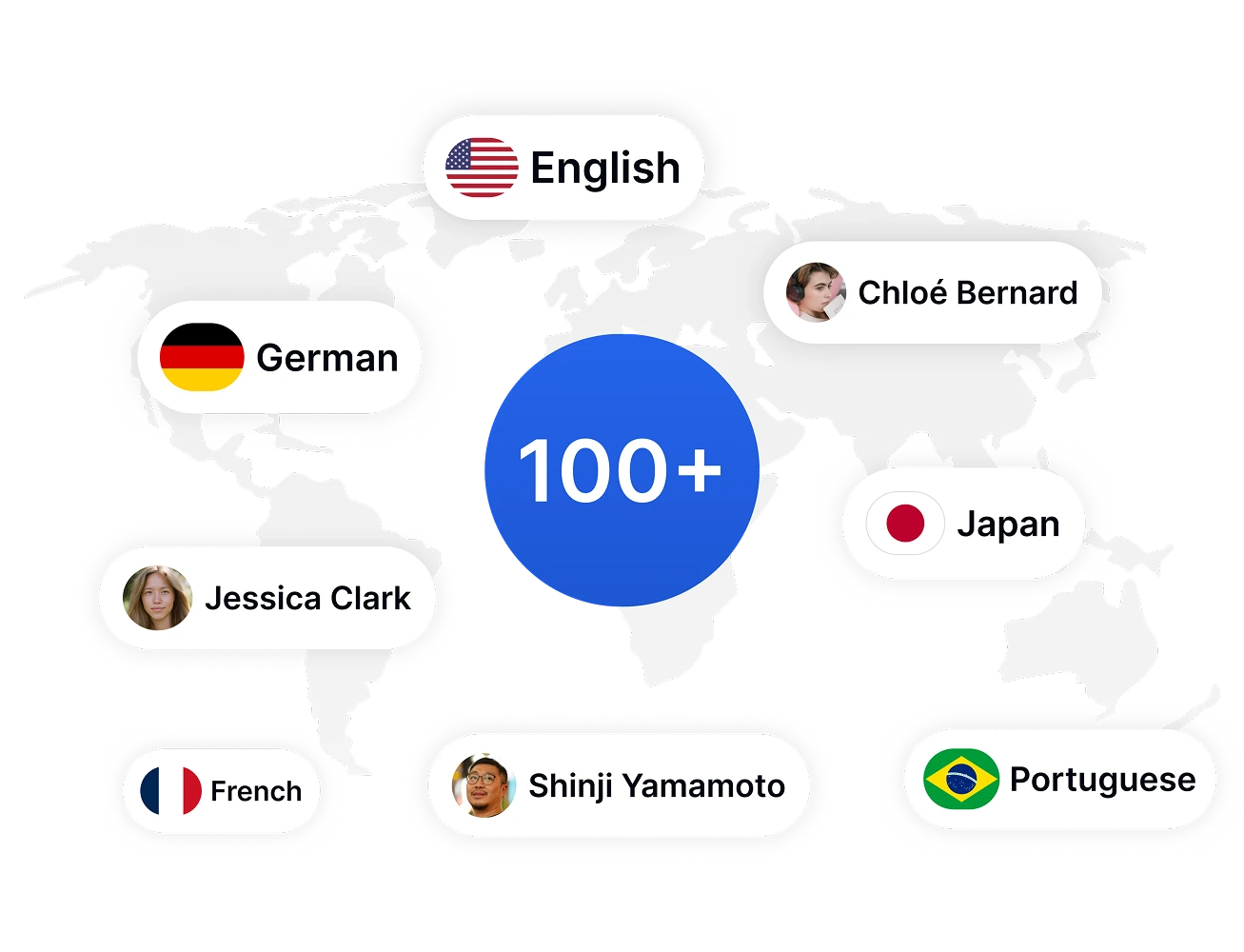 Mapa de suporte global de idiomas com inglês, alemão, francês, japonês e português.