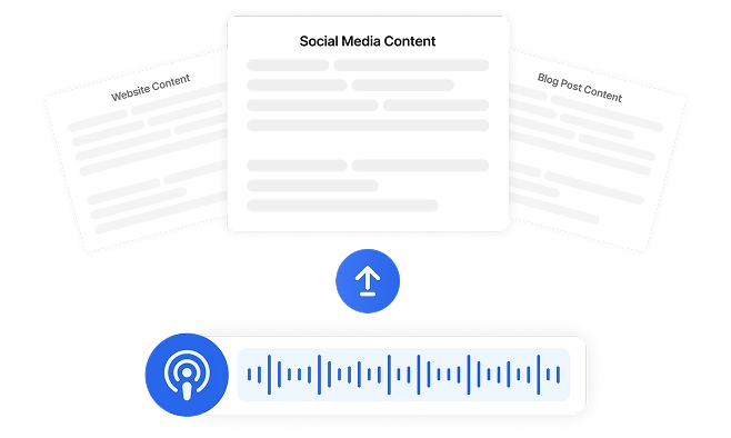 Ferramenta de conversão de podcast para blog com recursos de reaproveitamento de conteúdo de mídia social para maximizar o ROI do marketing de áudio.