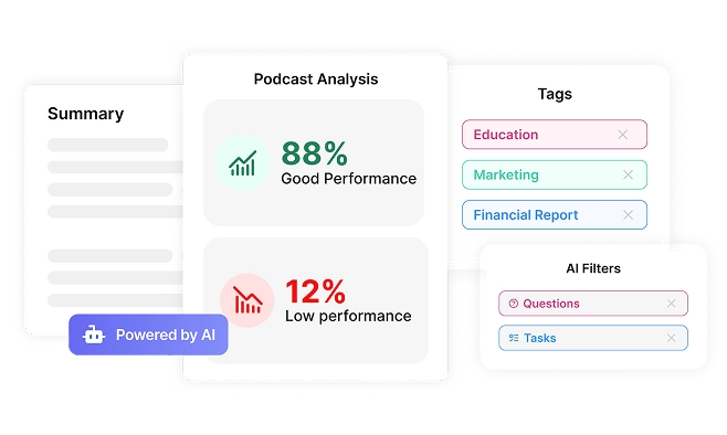 Análise de podcast de AI mostrando 88% de métricas de desempenho positivas com extração automatizada de palavras-chave e funcionalidade de marcação de tópicos.