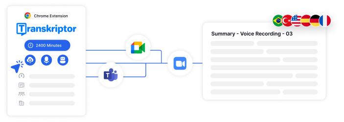 Recursos de conversão de voz para texto multilíngue mostrados na interface da Extensão para Chrome.