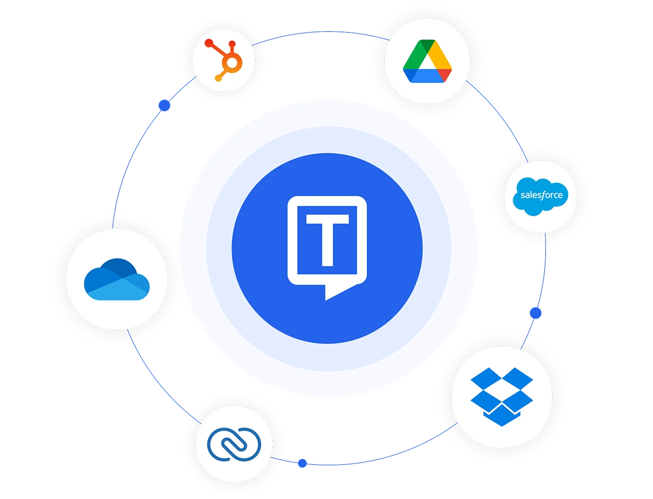 Integração do Transkriptor com serviços de nuvem e plataformas CRM.