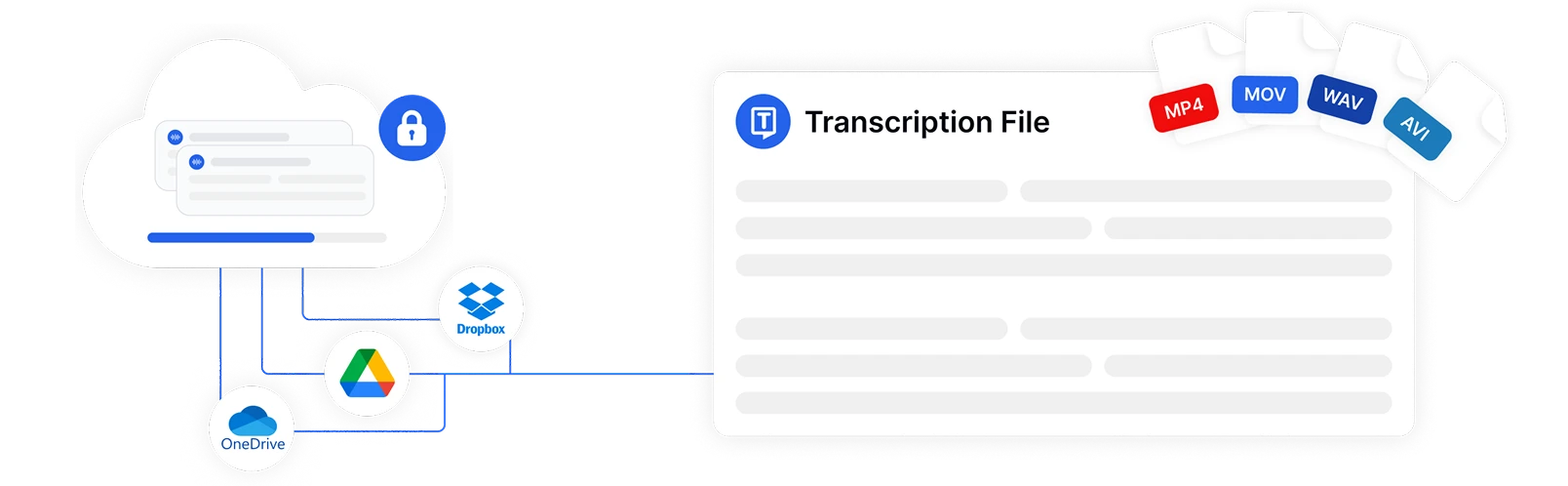 Profissionais de negócios aproveitando transcrições de reuniões em vídeo para documentação e insights acionáveis usando a tecnologia de IA do Transkriptor.