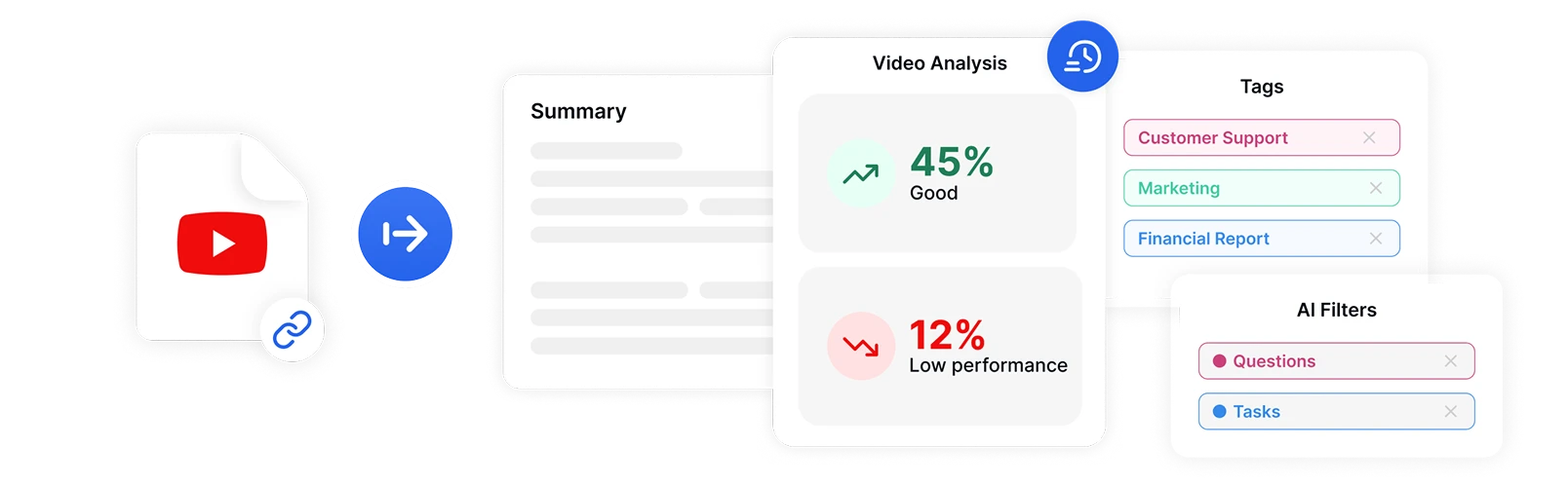 Transcrição multilíngue do YouTube do Transkriptor suportando mais de 100 idiomas com detecção automática de idioma para processamento de conteúdo global.