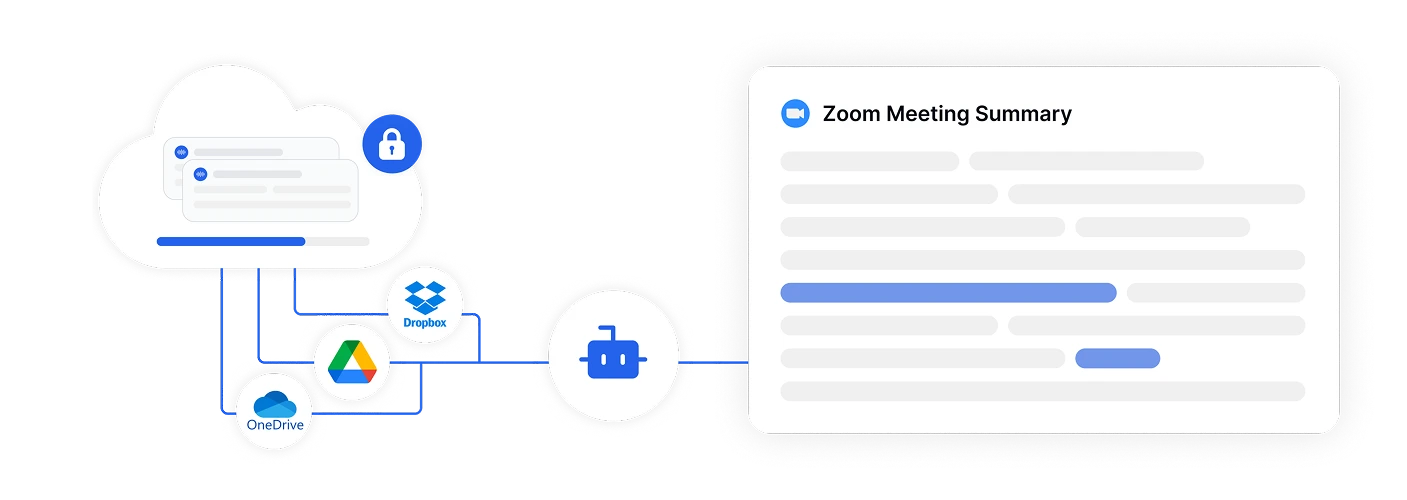 Resumo de reunião do Zoom com integração de armazenamento em nuvem incluindo OneDrive, Google Drive e Dropbox.